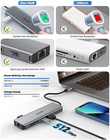 Хъб USB C, Адаптер Yeolibo USB C, Многопортовый адаптер 10 in1, ключ 1000M RJ-45 Ethernet, 4K, HDMI, портове
