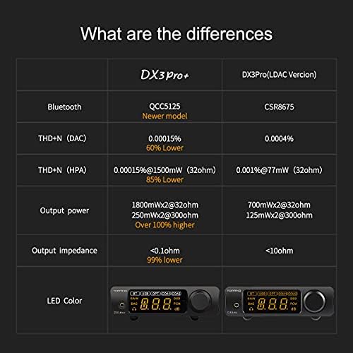 За заливката DX3 Pro + ES9038Q2M Bluetooth 5,0 LDAC Аудио Декодер DSD512 КПР AMP NFCA Усилвател за слушалки