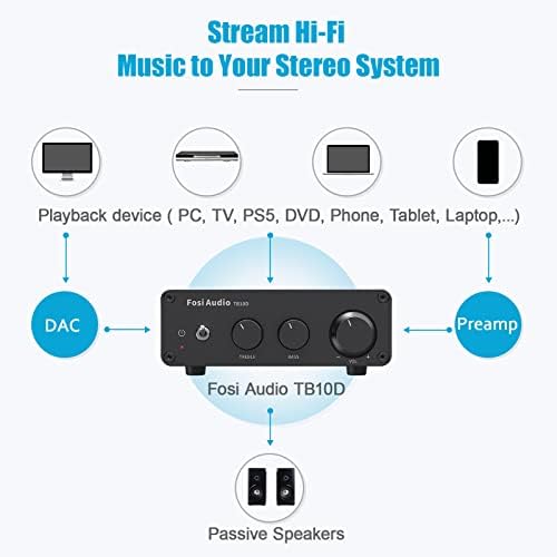 [Обновена версия на] Fosi Audio TB10D 600 W TPA3255 Усилвател на мощност за Домашно Аудио Hi-Fi Stereo Клас
