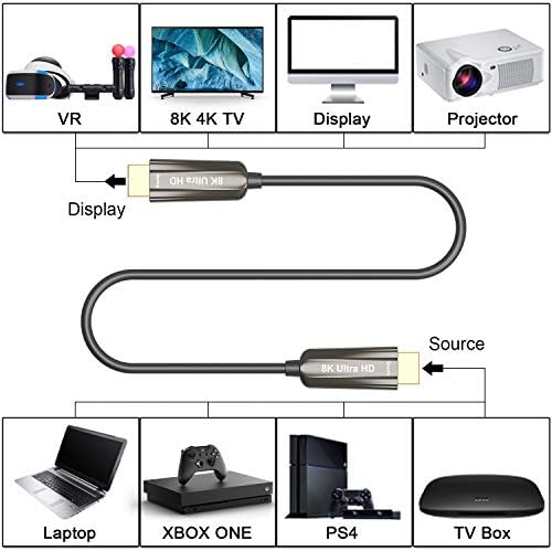 Оптичен кабел HDMI Conbeer, 8K, HDMI 2.1 Високоскоростен 48 gbps, 8K при 60 Hz, 4K при 120 Hz, Динамичен HDR