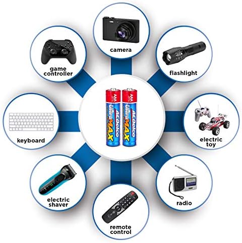 Powermax ACDelco UltraMax 20 батерии тип AAA, Алкална батерия с модерна технология, срок на годност 10 години,